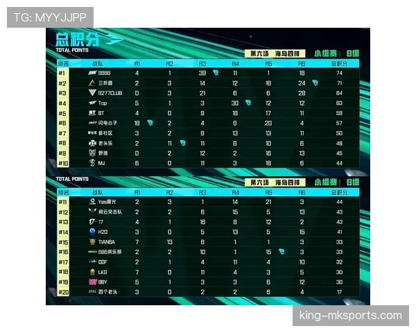 塞内加尔队排名:位列I组第三仍晋级淘汰赛 塞内加尔队排名:位列I组第三仍晋级淘汰赛